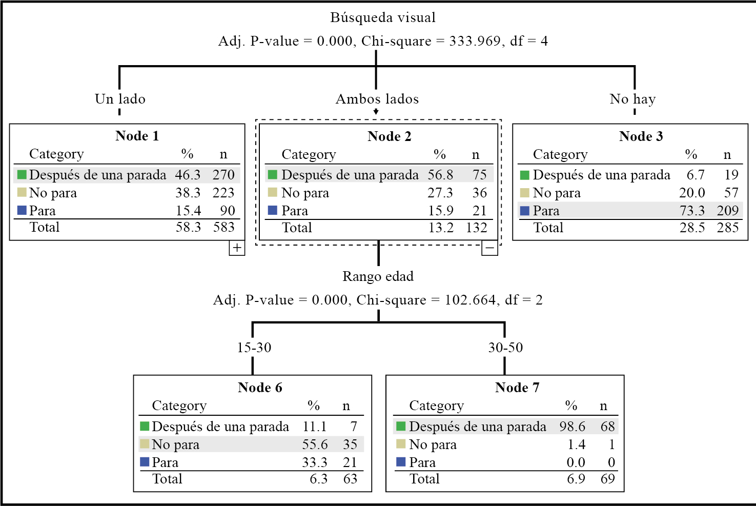 Diagrama de árbol, tercera partición