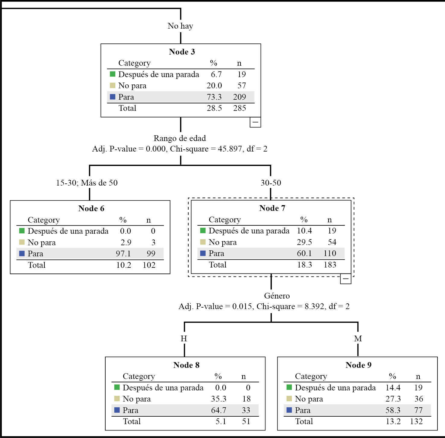 Diagrama de árbol, cuarta partición