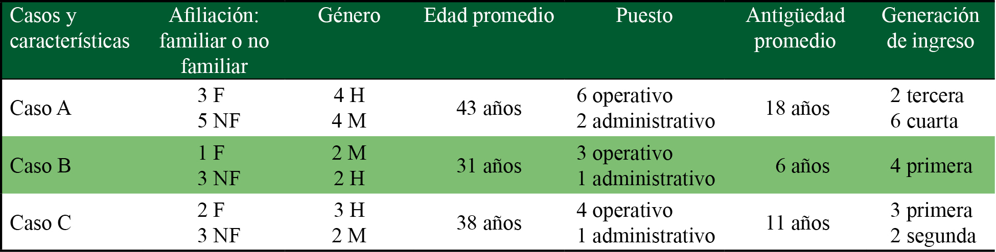 Características de participantes