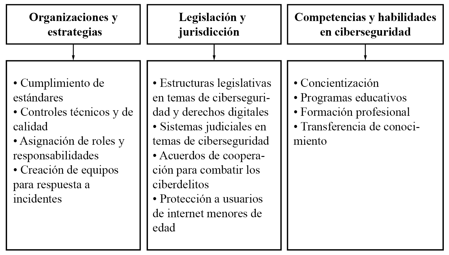 Cuestiones sujetas a evaluación