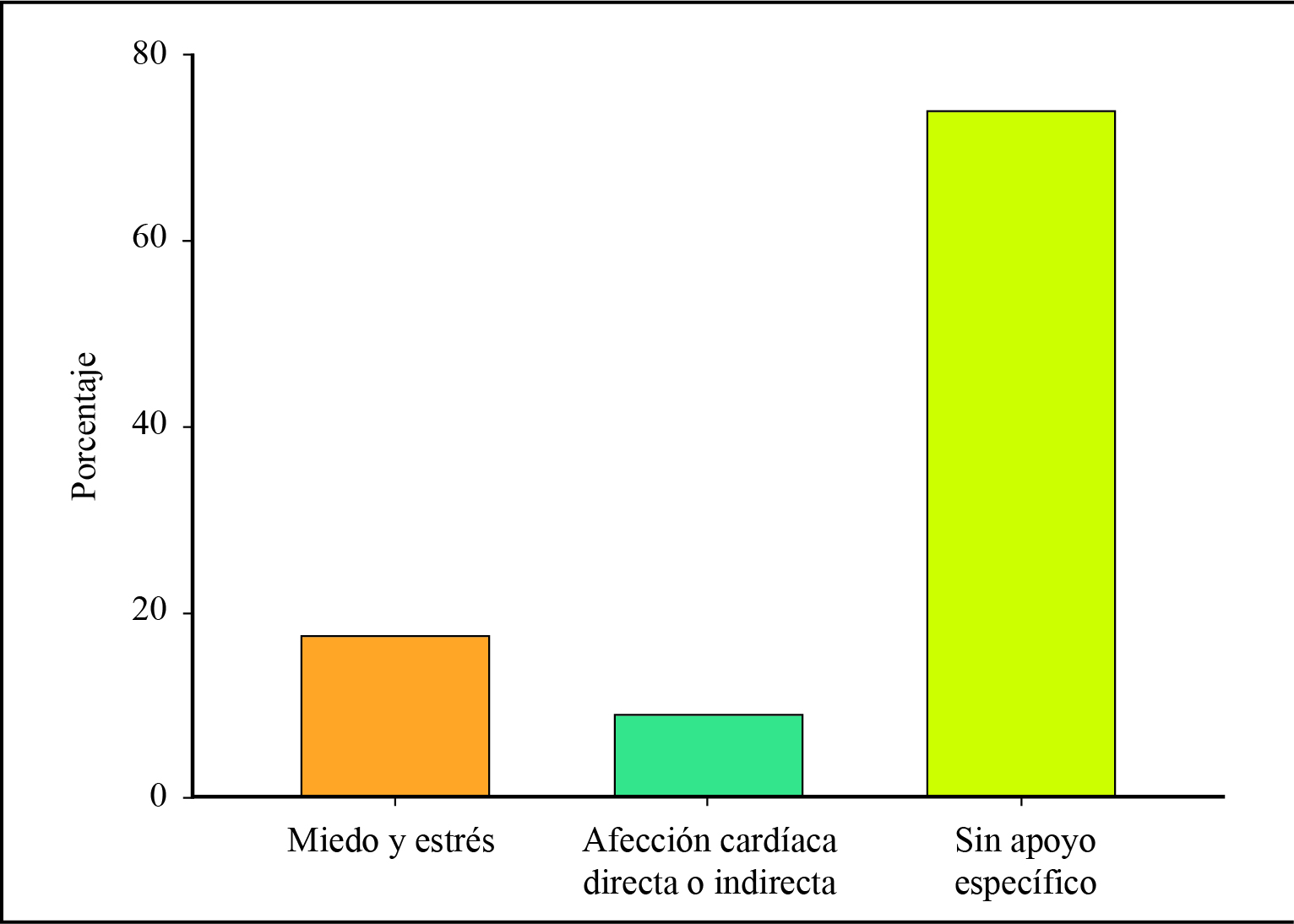 Distribución de artículos donde los autores apoyan una u otra idea