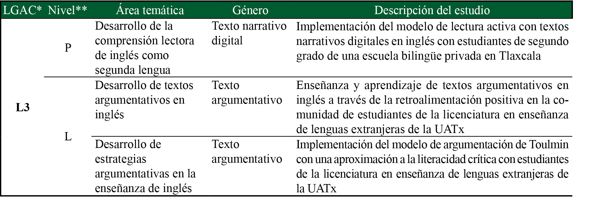Incidencia de la producción de tesis de la Maestría en Estudios del Discurso y Literacidades Académicas