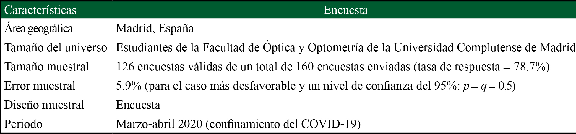 Ficha técnica del estudio