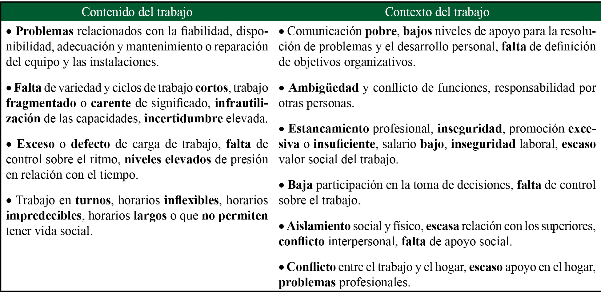 Clasificación de los principales factores de riesgo psicosocial en el trabajo de la OIT