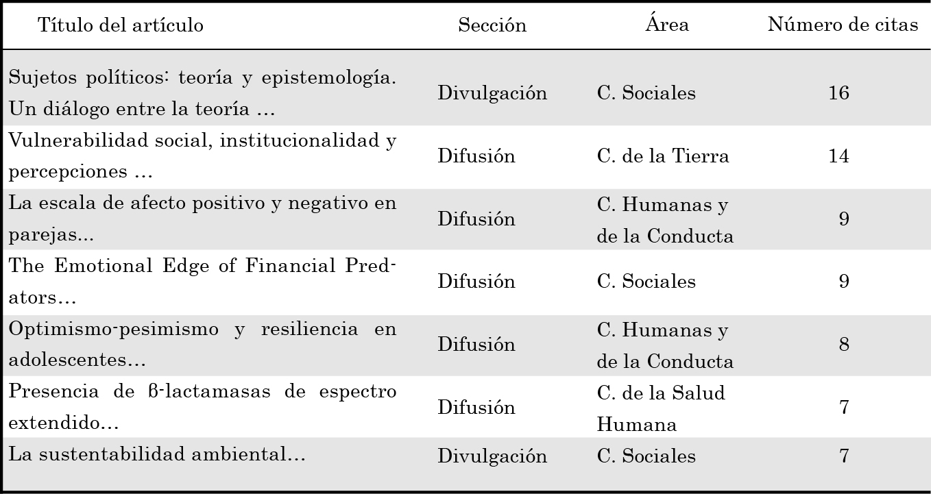 Composición del índice h5.
