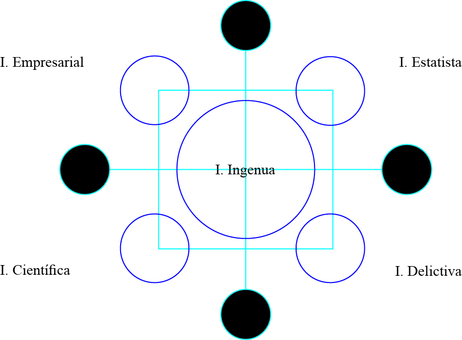 inteligencias sociales hegemónicas. 