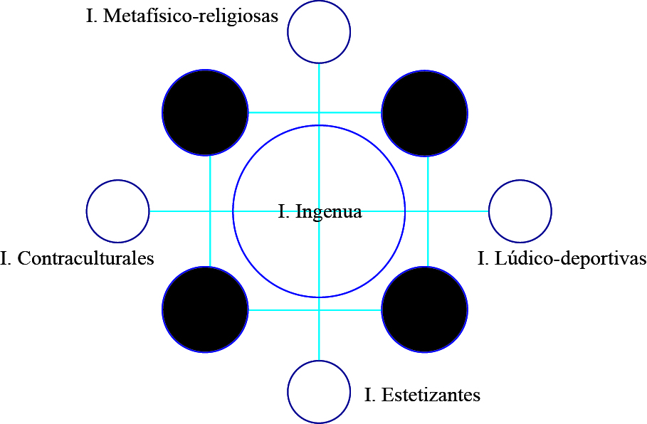 Inteligencias sociales no hegemónicas. 