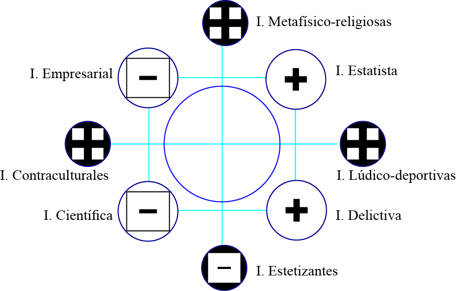 Inteligencias sociales de América Latina (México 2016). 