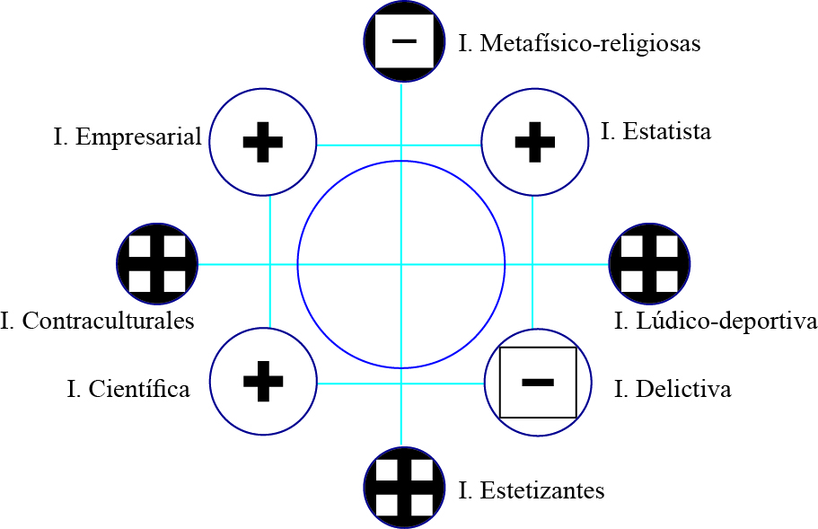Inteligencias sociales de Europa (España 2016). 