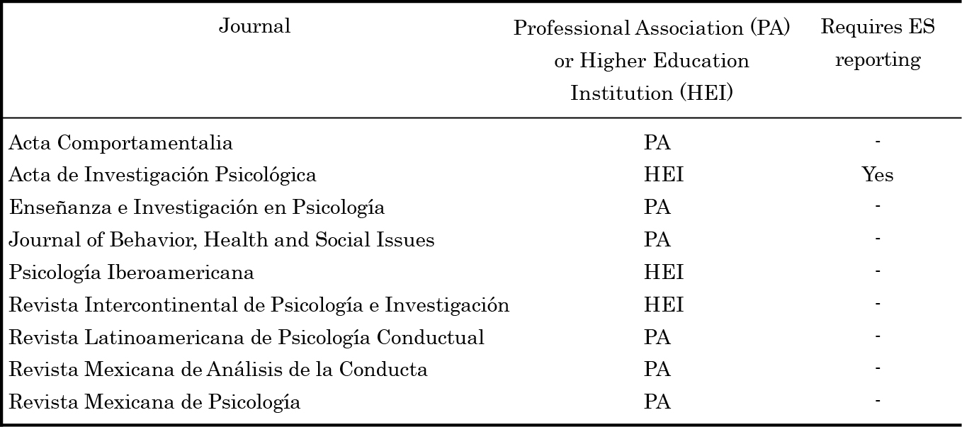 Journals Selected for the Study.