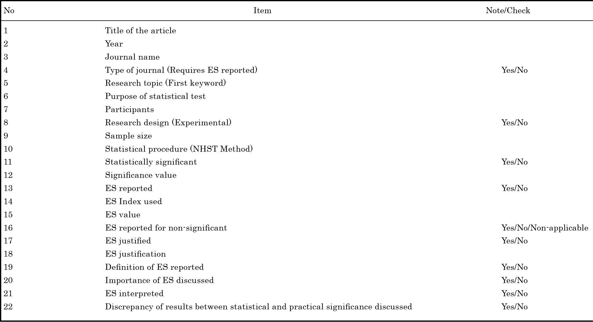 Checklist for Analyzing Reporting of Effect-size.         