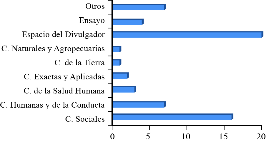 Número de artículos recibidos 2016.