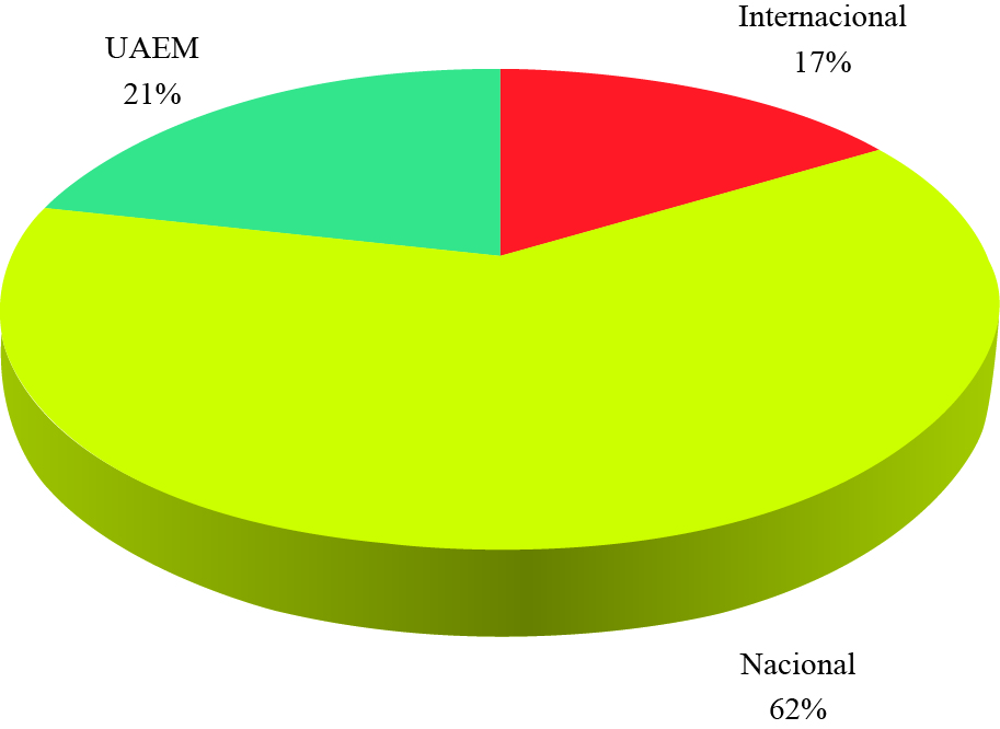  Artículos recibidos según procedencia 2016.