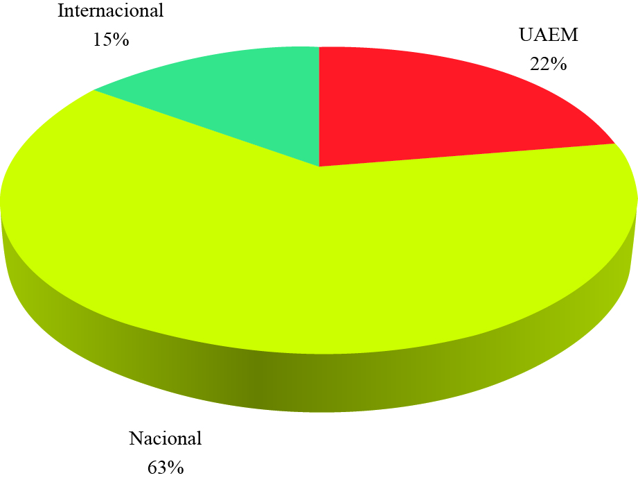 Artículos publicados según procedencia 2016.