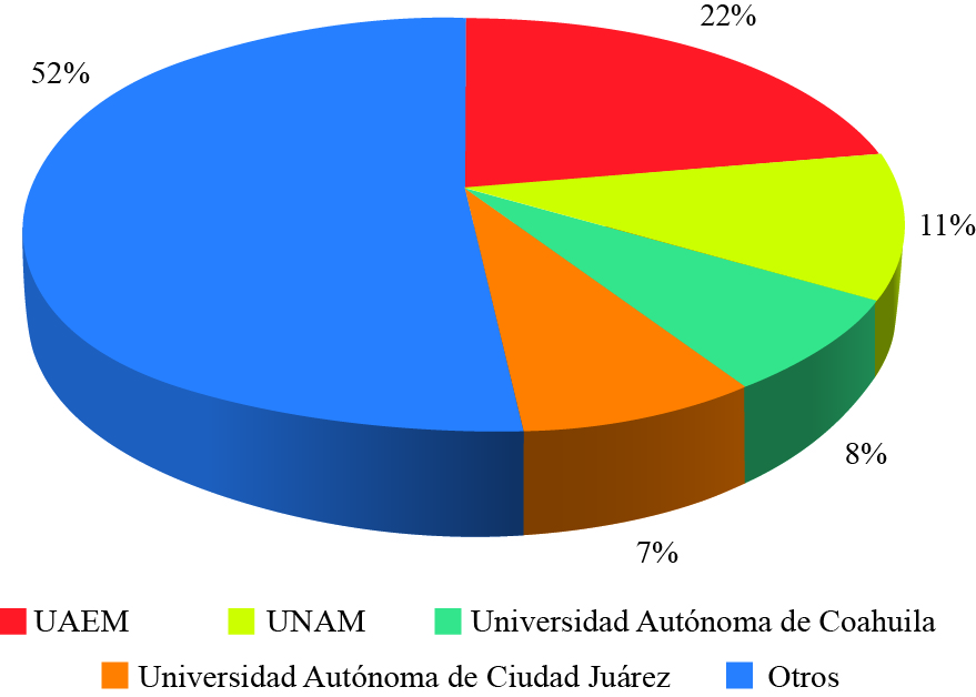 Artículos recibidos según procedencia nacional 2016.