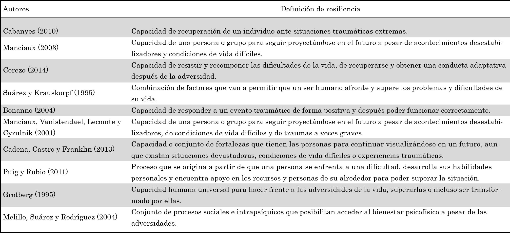 Definición de resiliencia.        