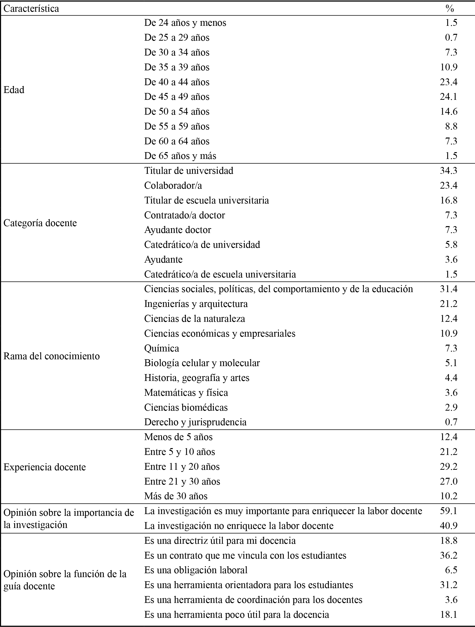 Descripción de la muestra y otras
variables de caracterización