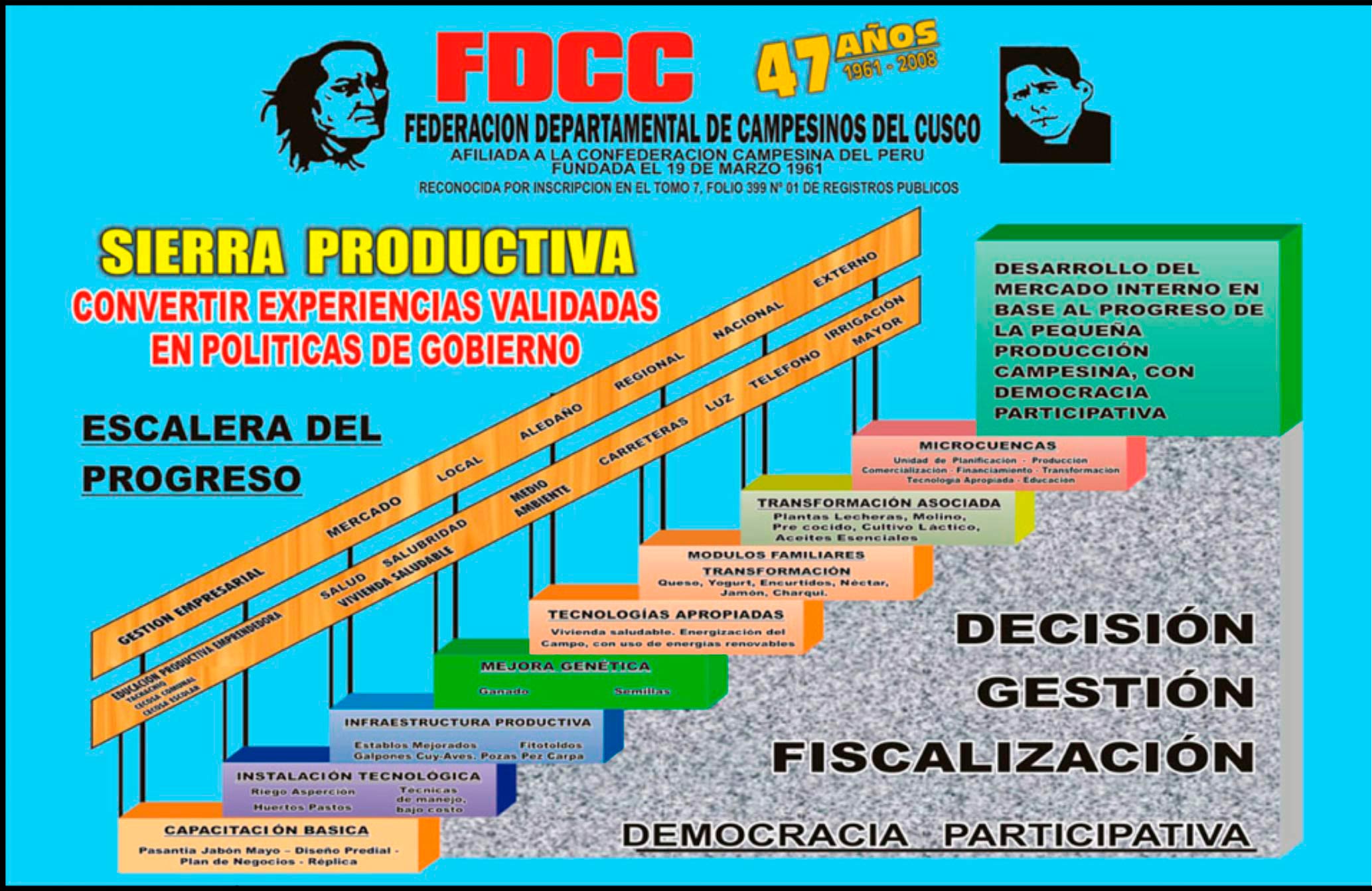 La escalera del progreso