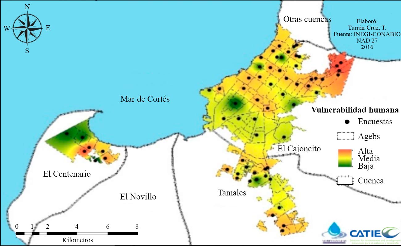 Distribución de vulnerabilidad humana