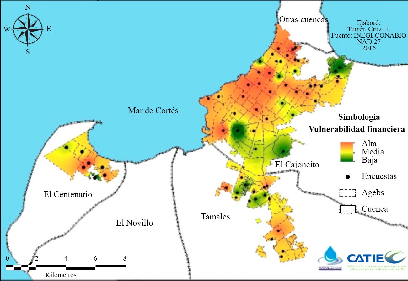 Distribución
  de vulnerabilidad financiera