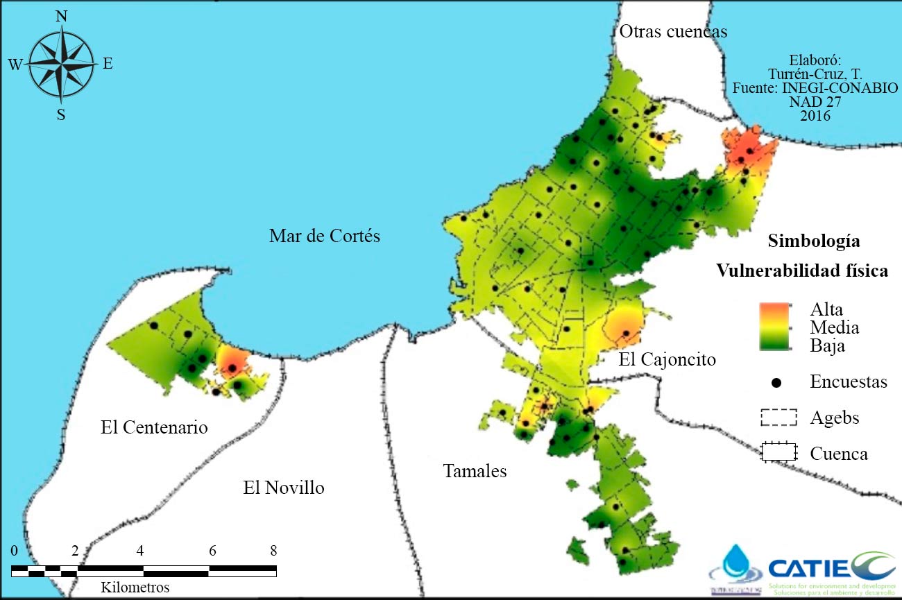 Distribución de vulnerabilidad física