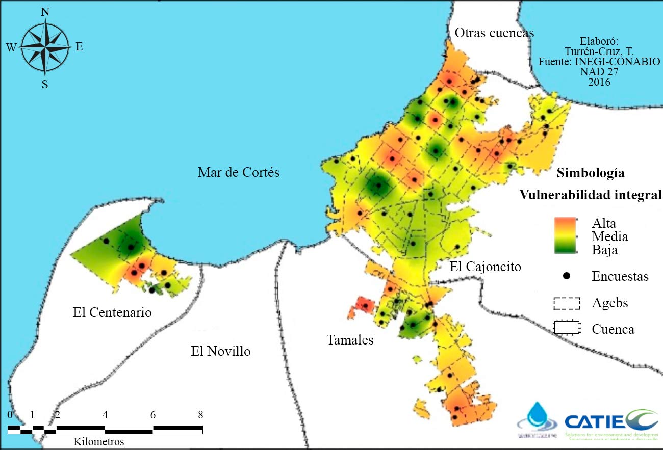 Distribución de vulnerabilidad integral