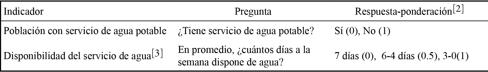 Ejemplo
homogenización