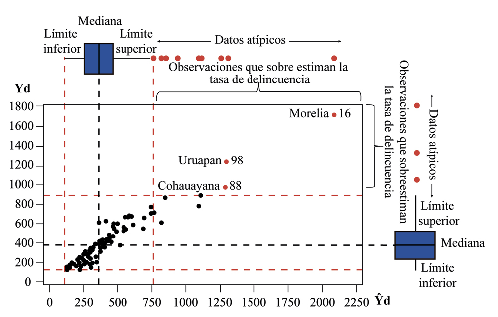 Gráfica de dispersión