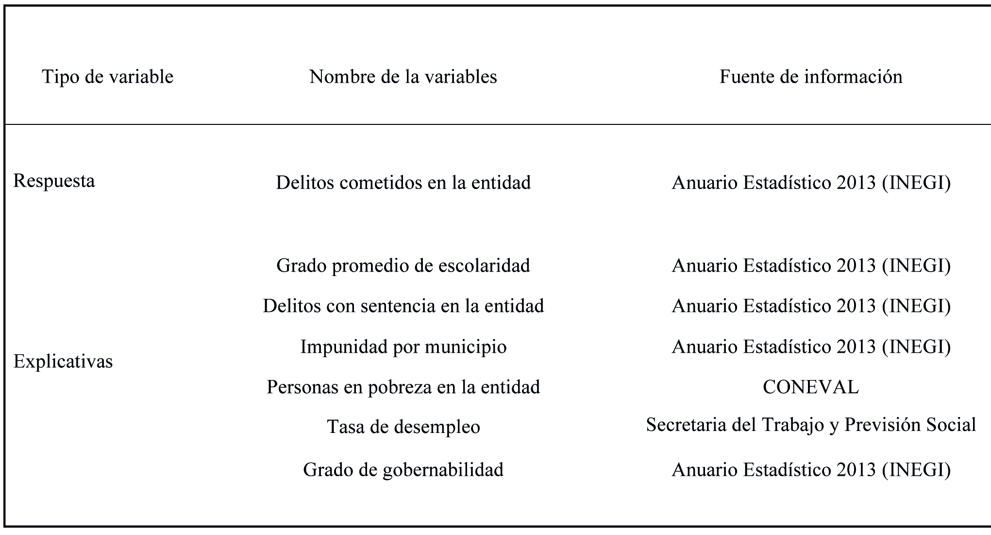 Fuentes de Información