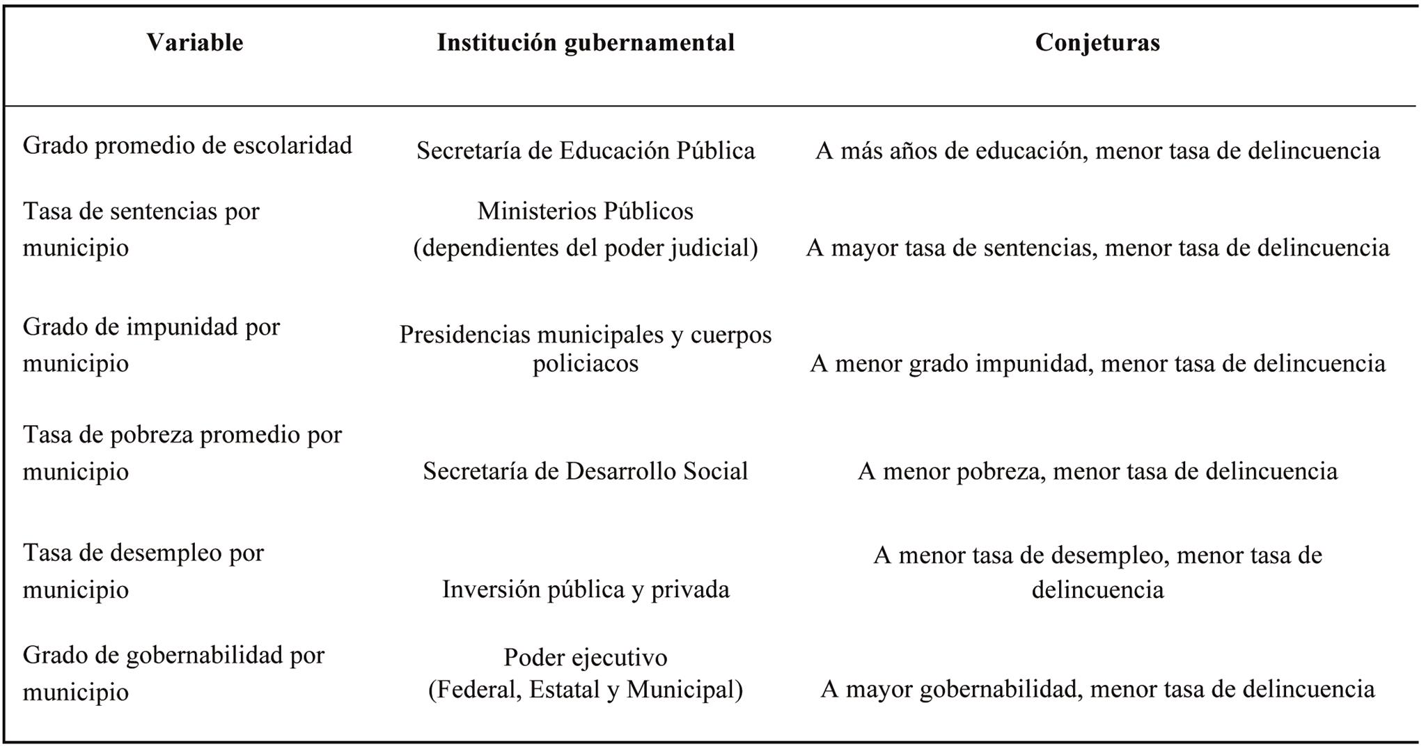 Variables
respuesta