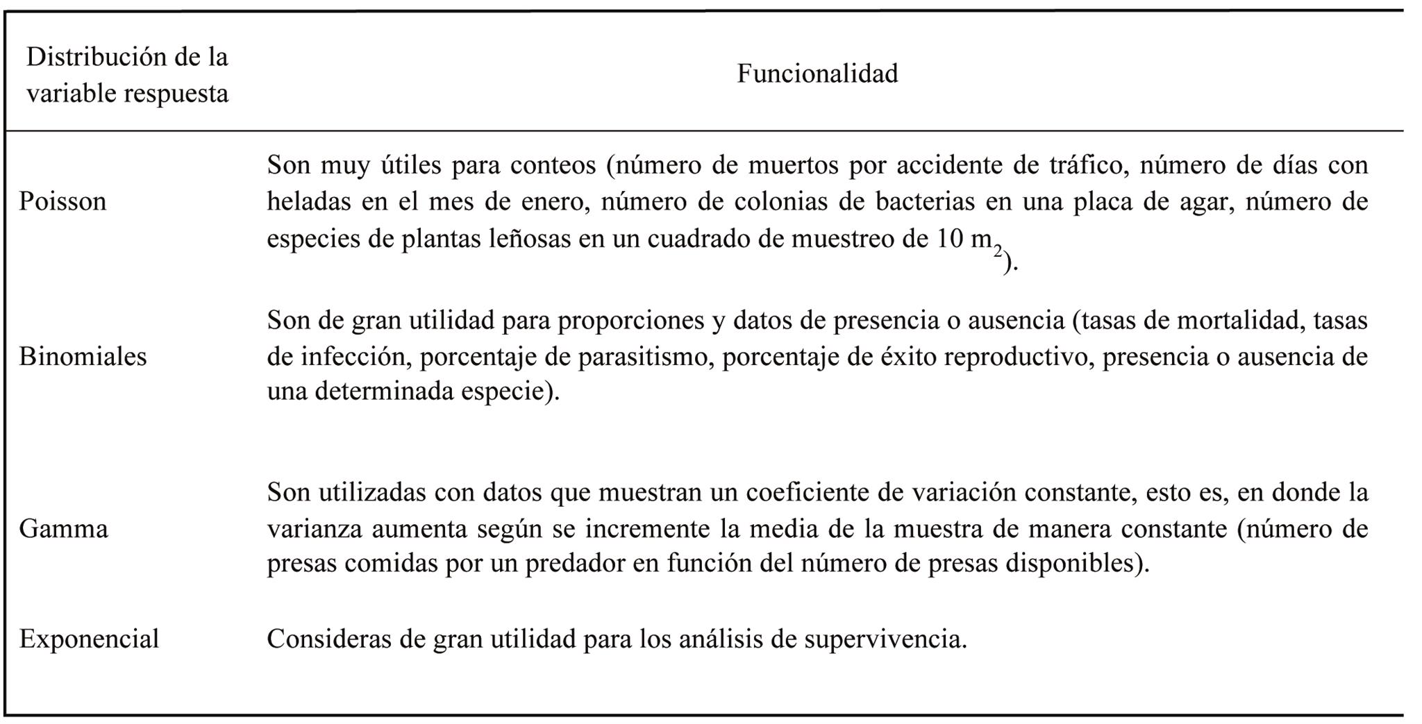 Distribución de la variable
respuesta