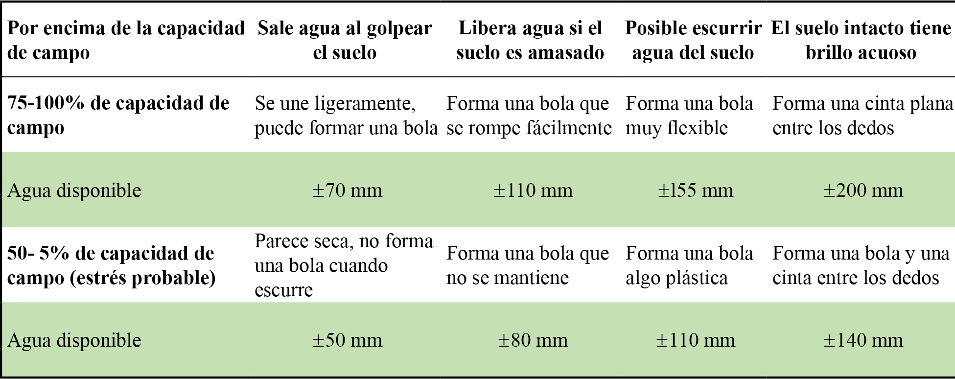 Humedad
en el suelo