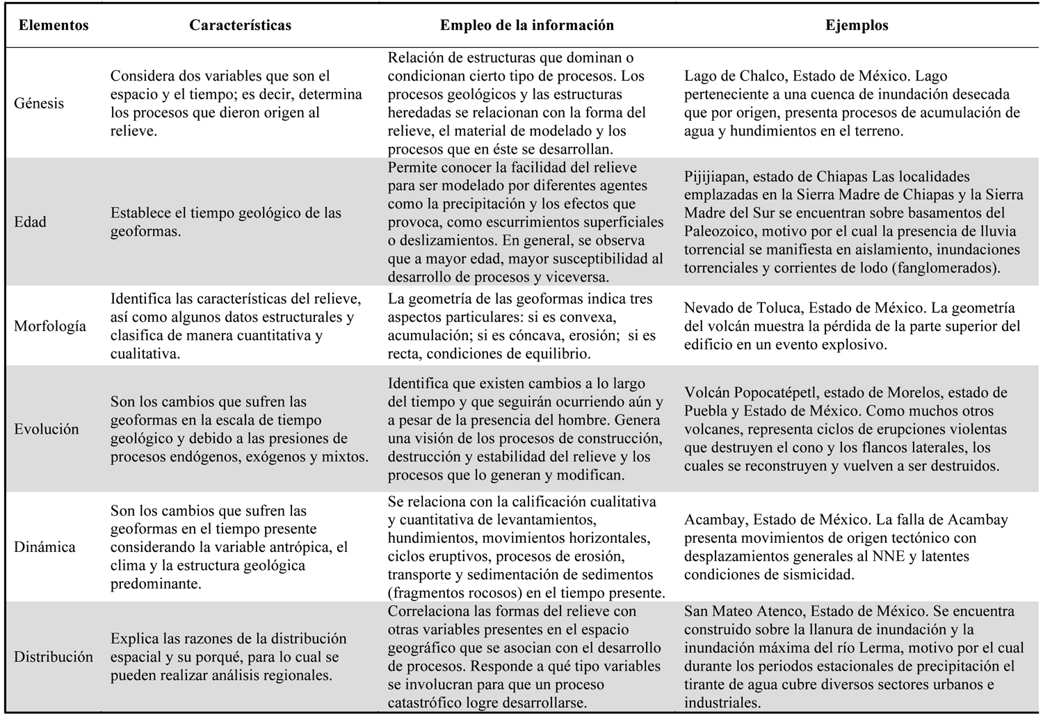 Elementos de la
geomorfología observados desde la perspectiva del riesgo