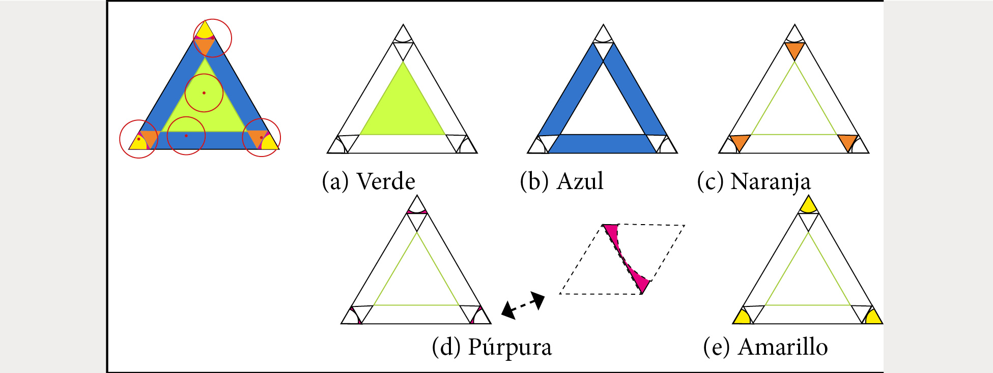 Mosaico triangular