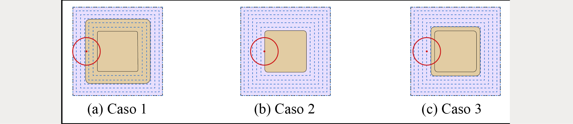 Los tres casos con el modelo
  cuadrado