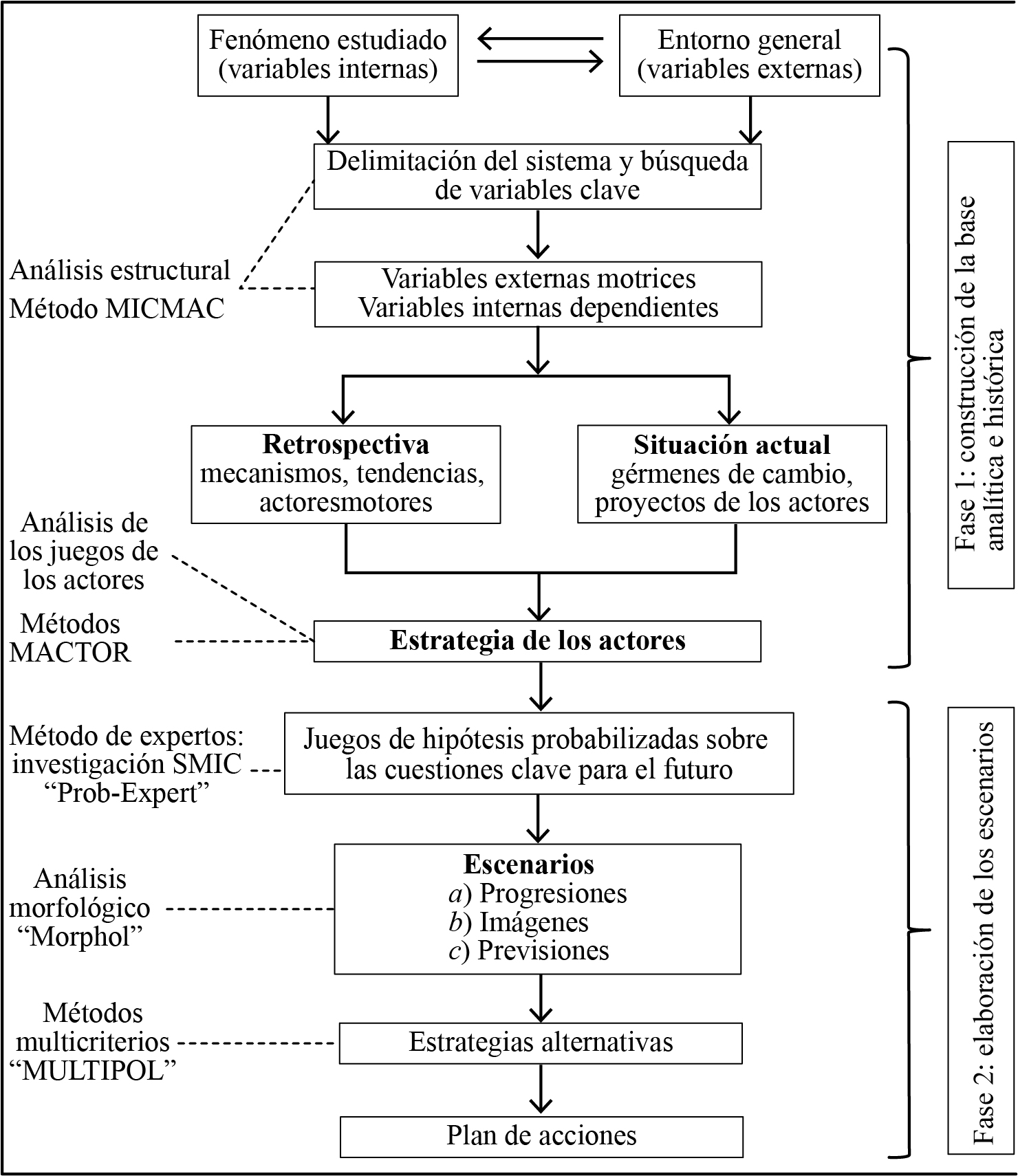 Procedimiento metodológico
para la elaboración de escenarios de la actividad micoturística