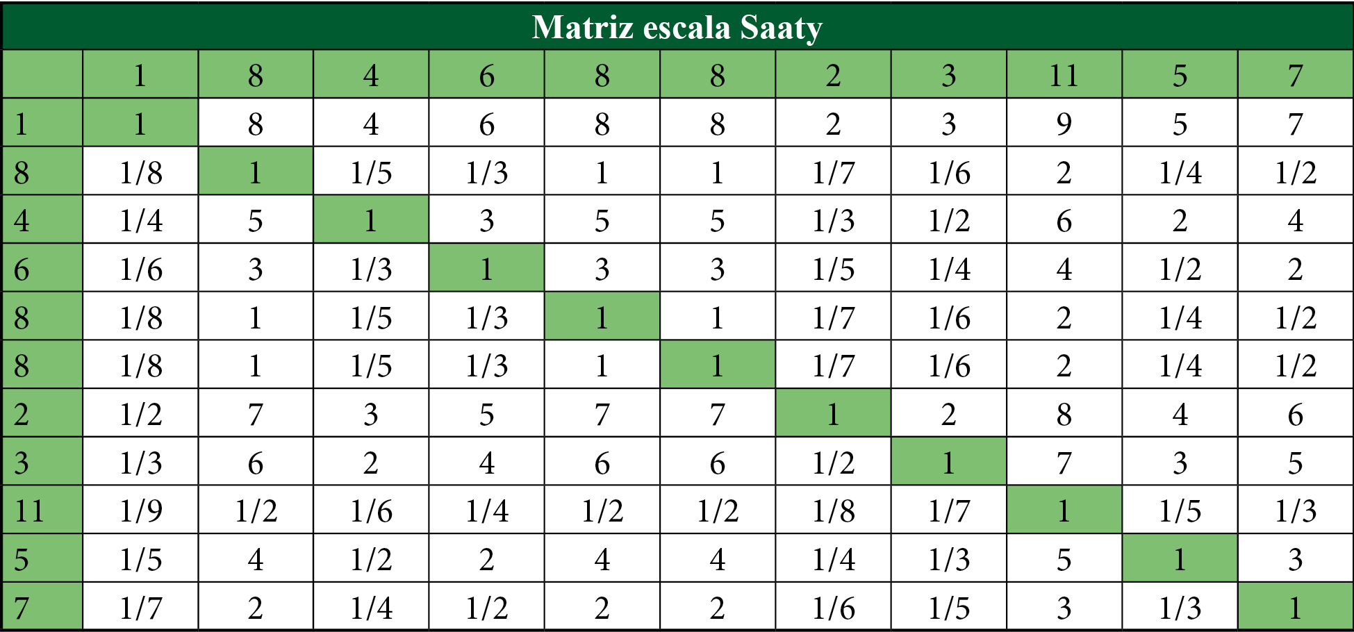 Matriz de comparación de alternativas