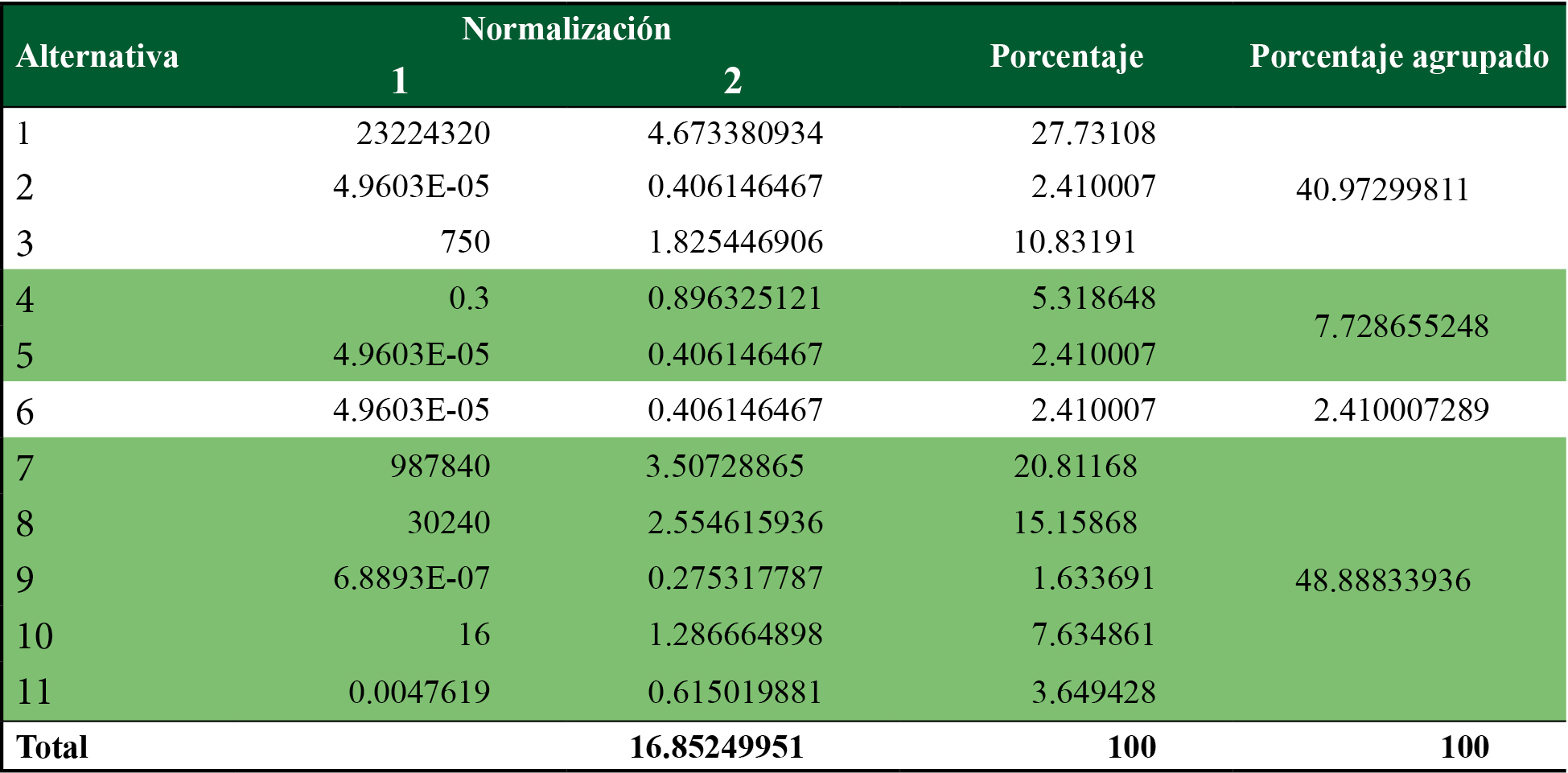 Matriz normalizada de variables