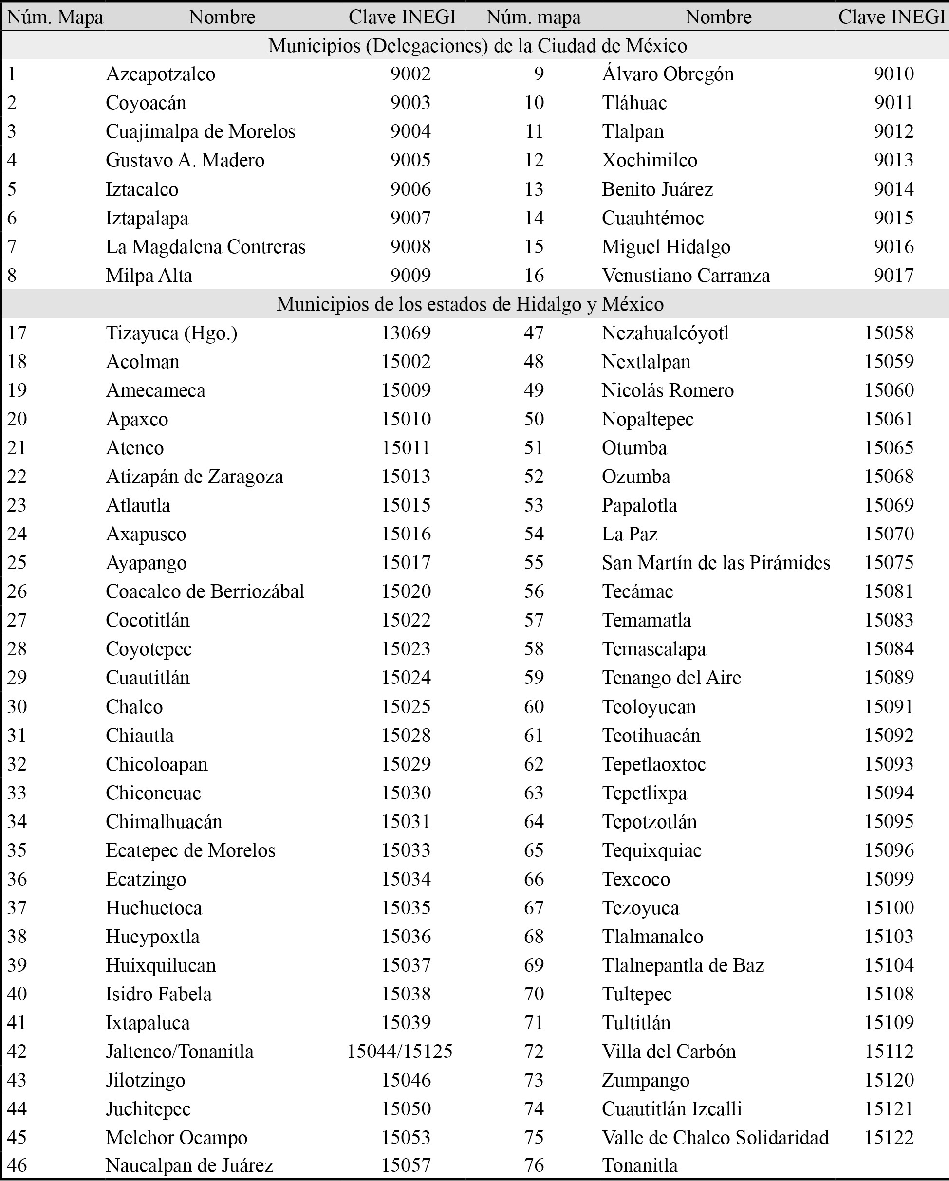Claves asignadas por el
INEGI a los municipios de la Zona Metropolitana del Valle de México